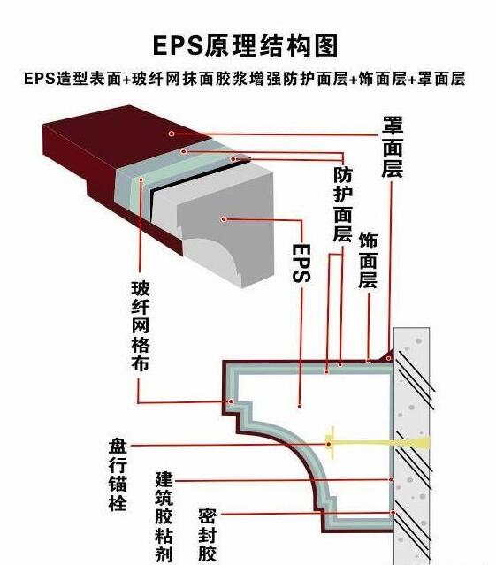 濟南EPS線條 濟南EPS線條